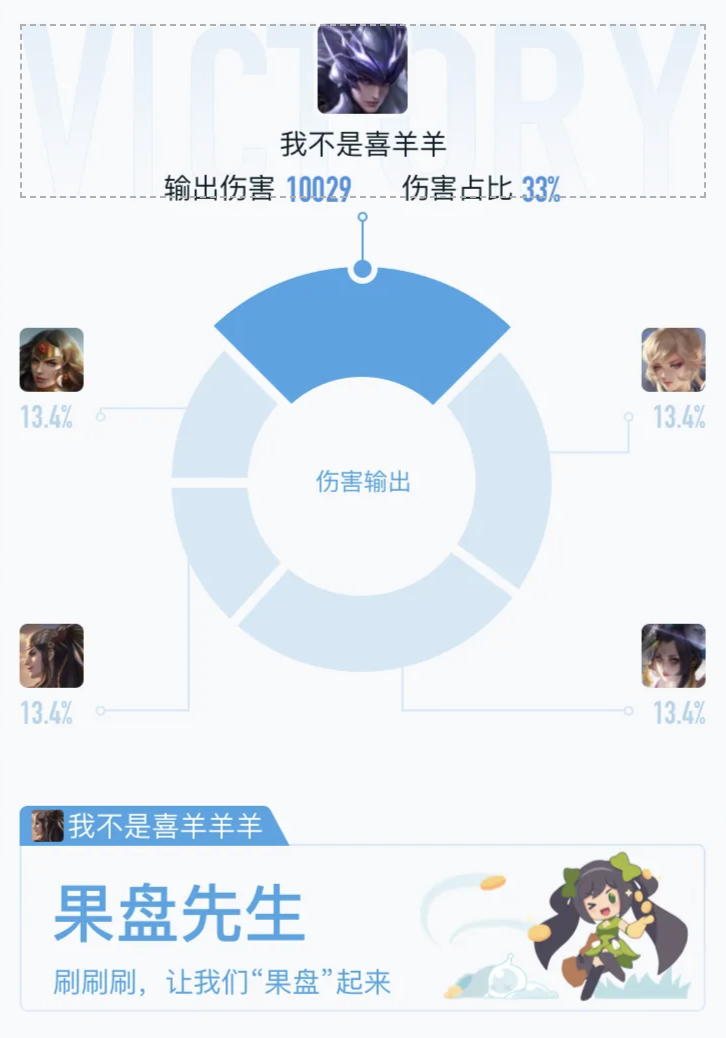 battle-chart