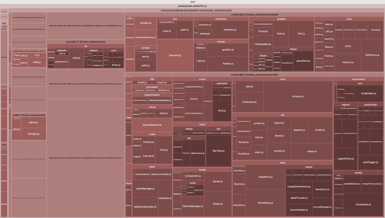 bundle-analysis
