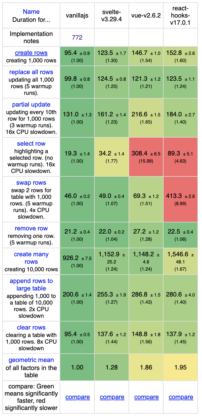 metrics-duration