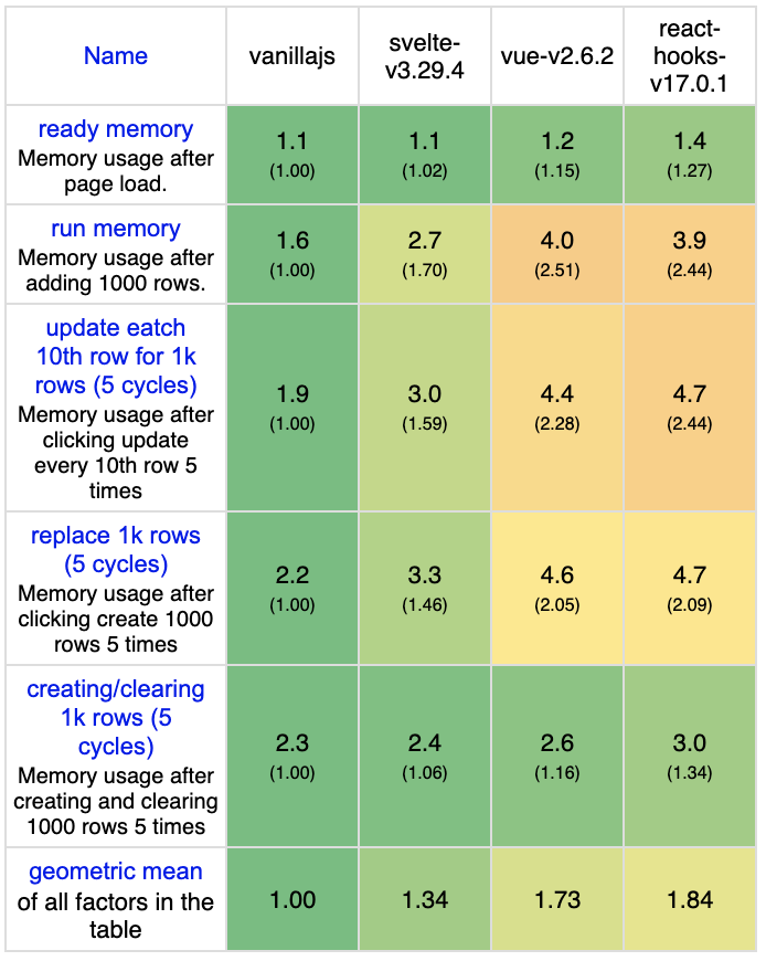 metrics-memory