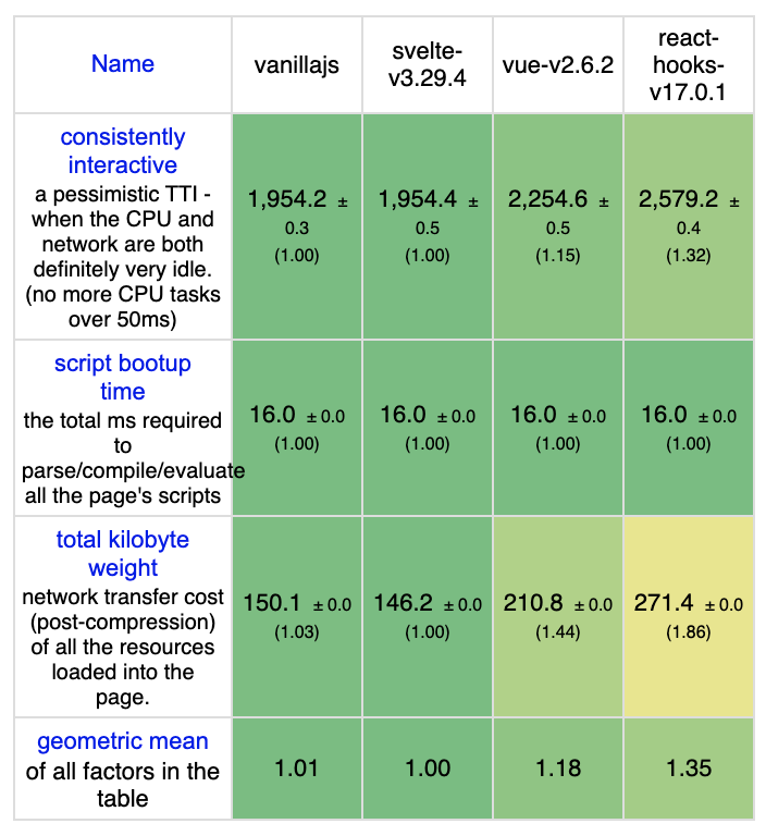 metrics-starup