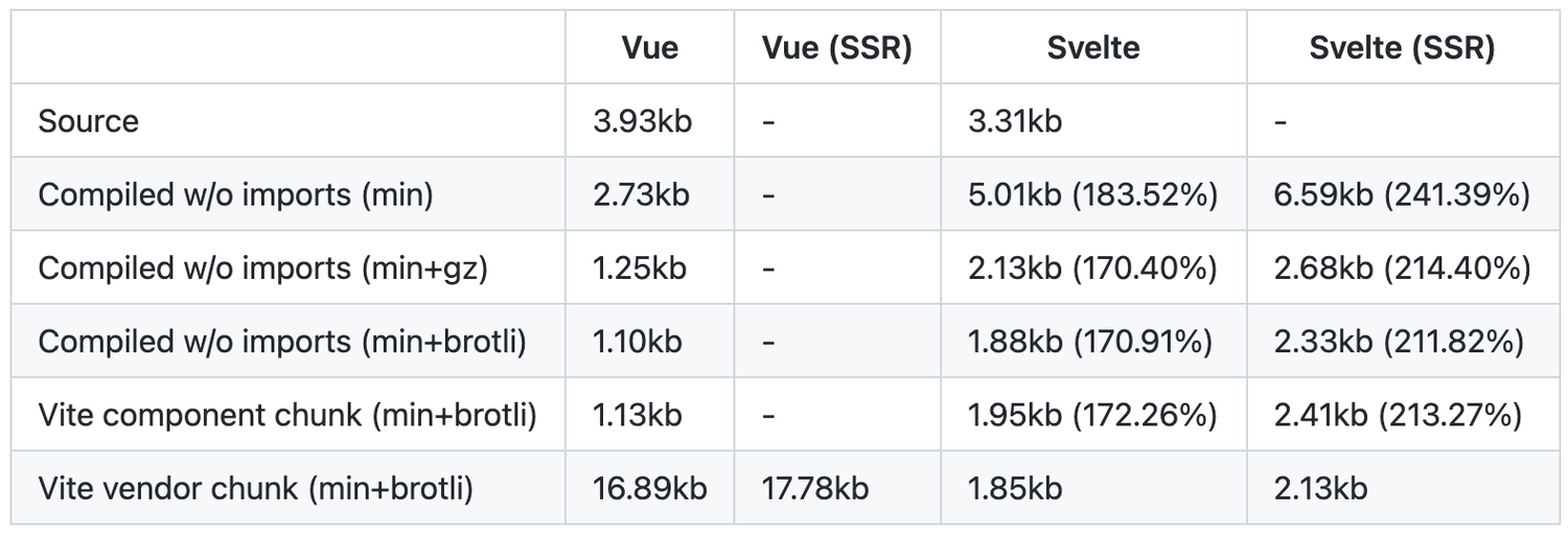 output-size-compare