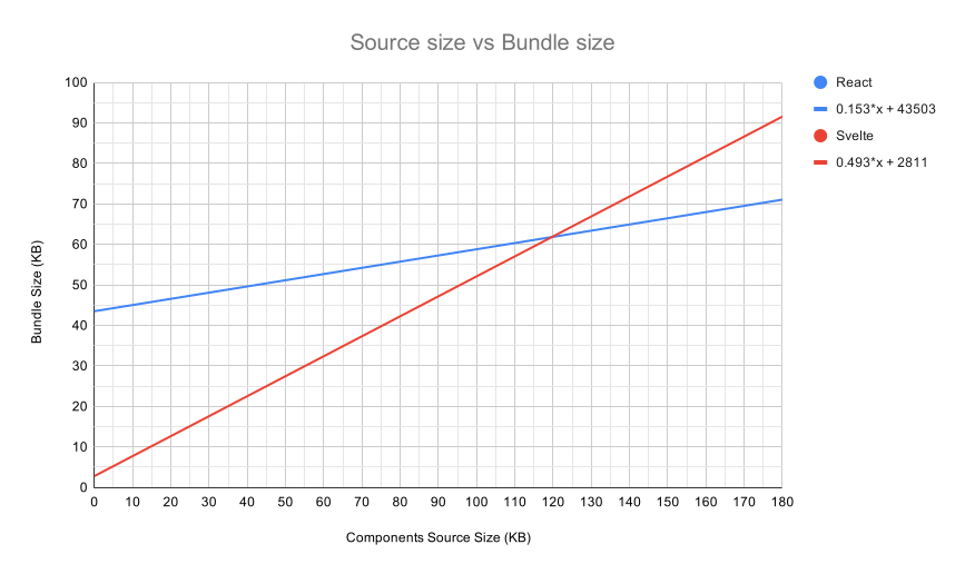 source-bundle-size